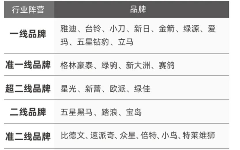  探索国产专区一线二线三线品牌东莞的魅力与发展