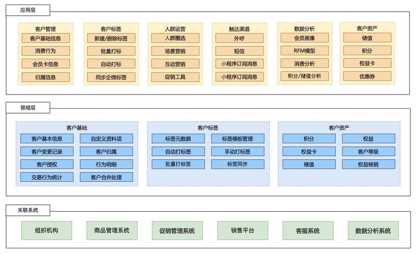  日本免费SaaS CRM：赋能中小企业的利器