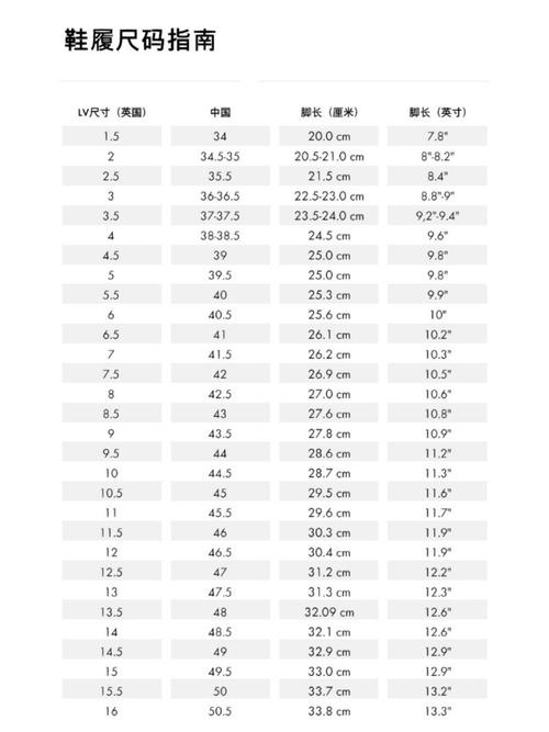  了解不同地区的尺码系统：欧洲尺码日本尺码美国欧洲lv