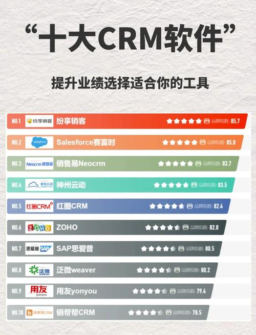 国内外十大免费CRM视频软件，提升客户管理效率的利器