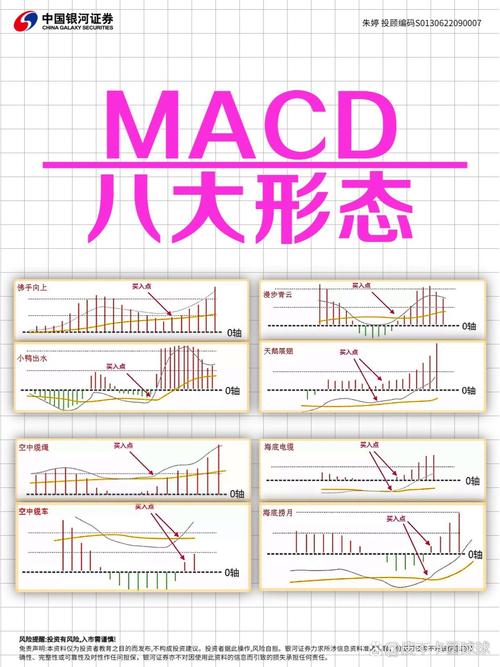 深入探索一阴吞两阳与MACD的关系，网友：解析背后的交易心理与市场信号