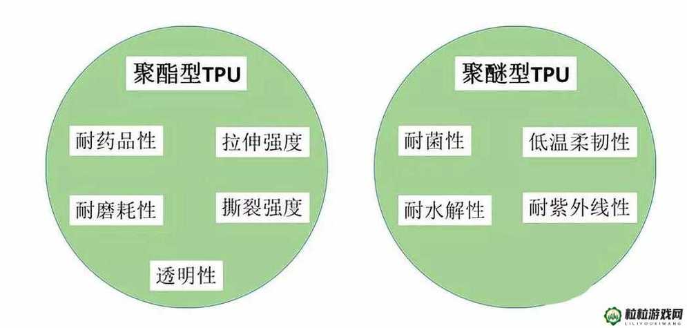  TPU色母和子色母的性能对比：深度解析与应用前景