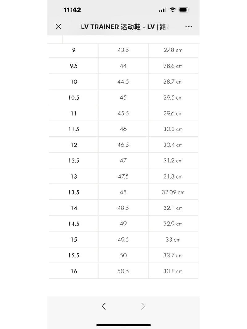 欧洲尺码、日本尺码与美国尺码的差异：解读欧洲LV时尚之路