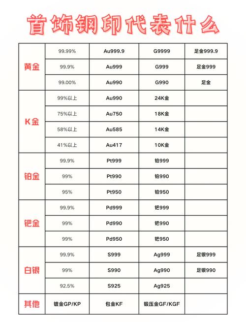 成色au999.9网站，网友：全网最真实的黄金交易平台