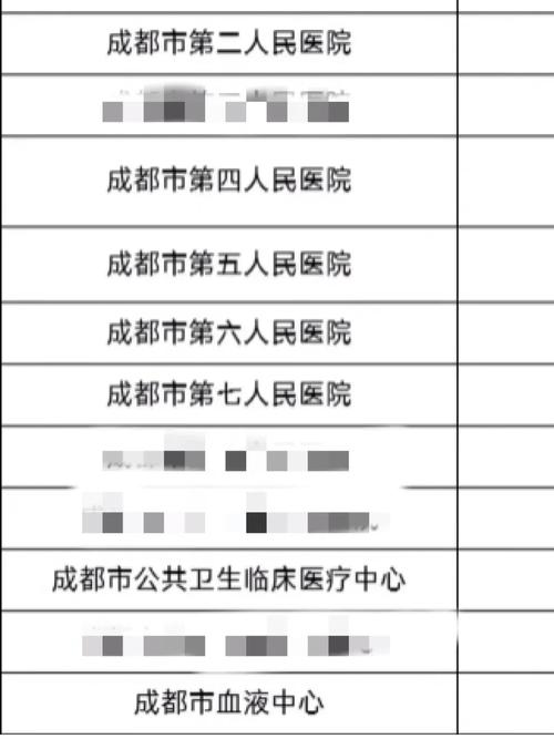  医院特殊待遇四重奏：医疗公平的反思与探索