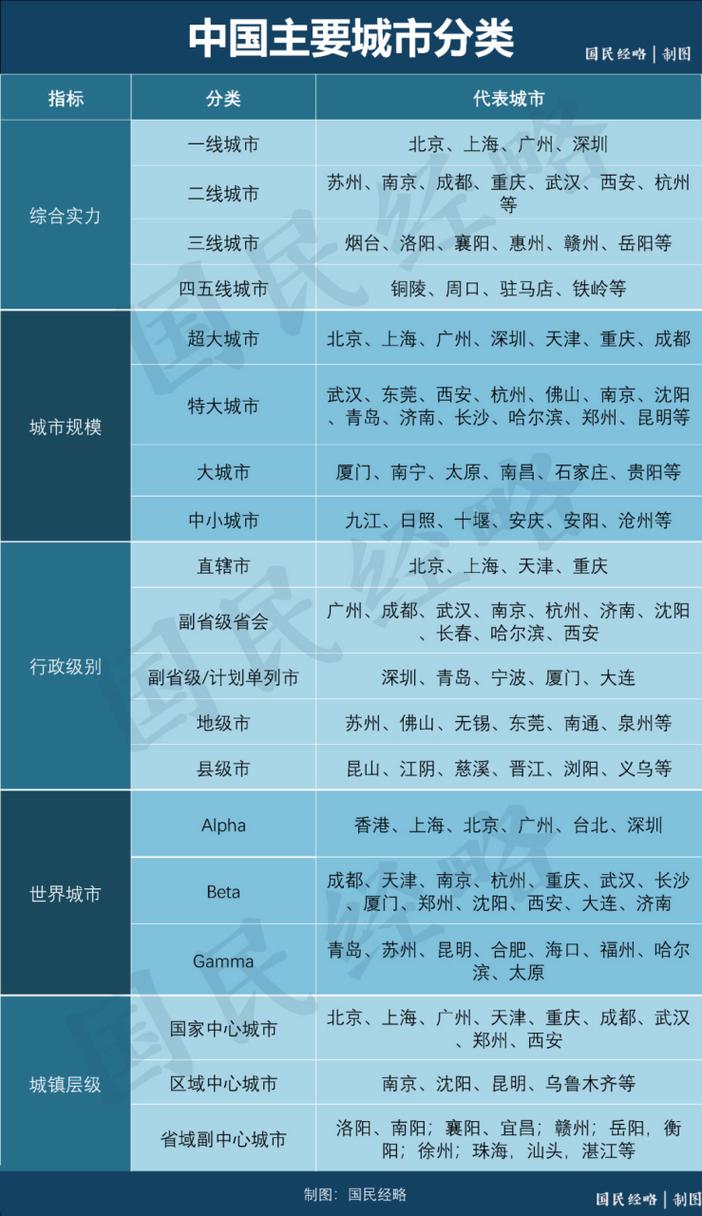  深入探讨：国产精品一线二线三线城市的区别