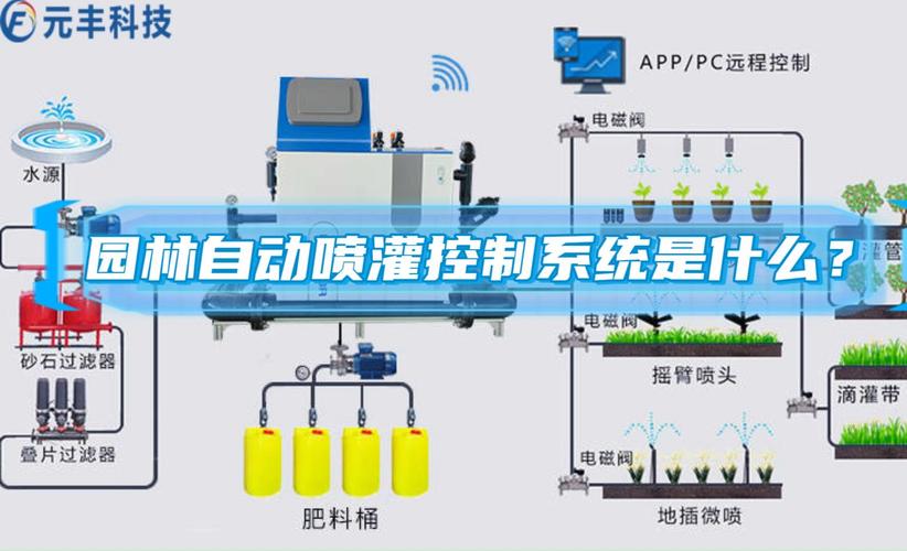 创新驱动的灌溉系统HPC，提升农业生产效率