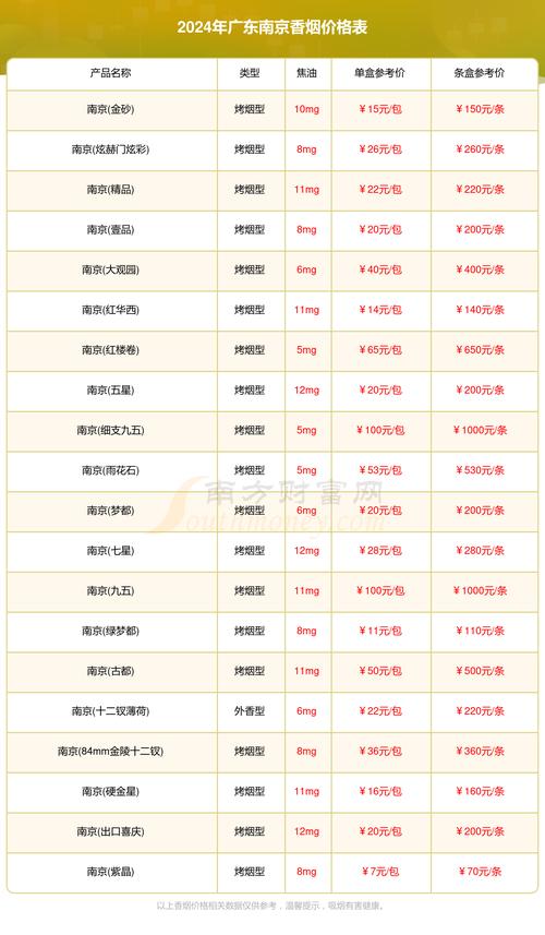 中国XXXXL196价格表2024：解析新一年度的市场走势与价格变化