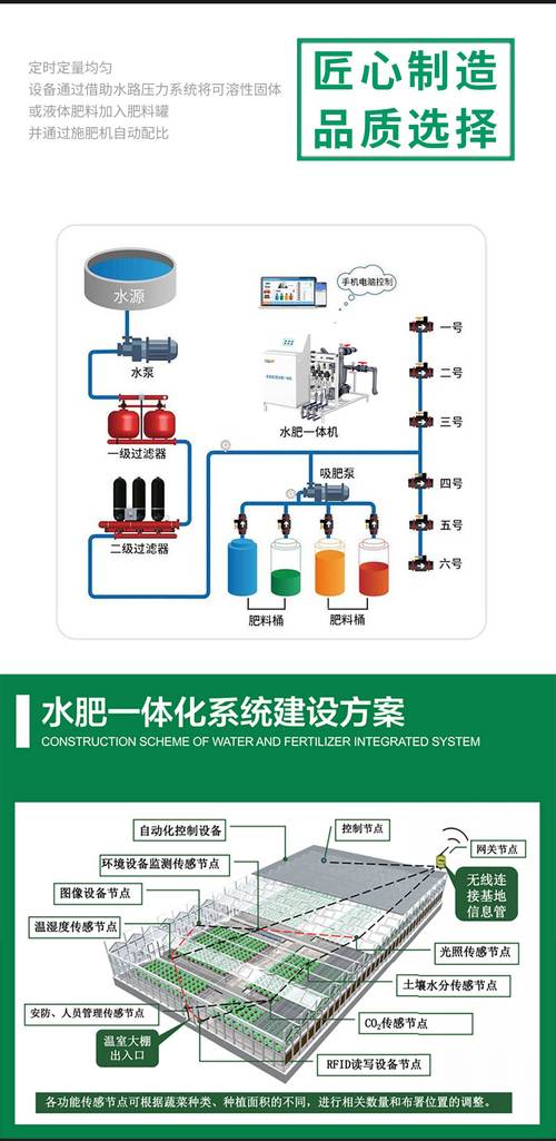 JINYE灌溉系统