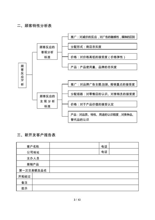 内容丰富www.crm.7com，助力企业客户关系管理