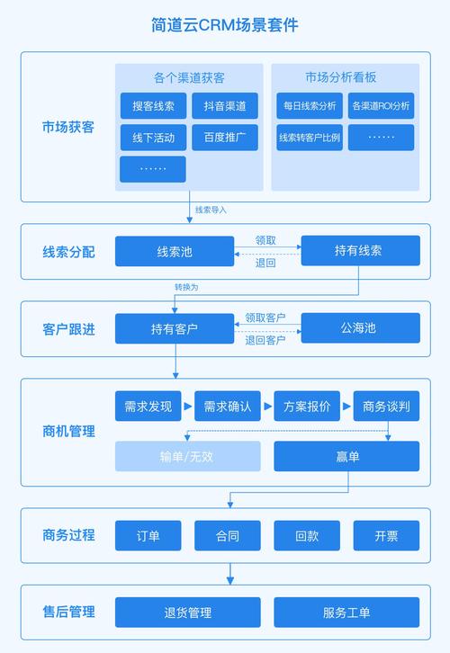 全面解析“日本免费SaaS-CRM系统”的优势与应用