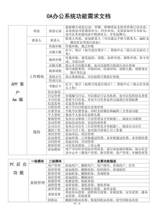 办公自动化OA需求：提升效率与管理的必然选择