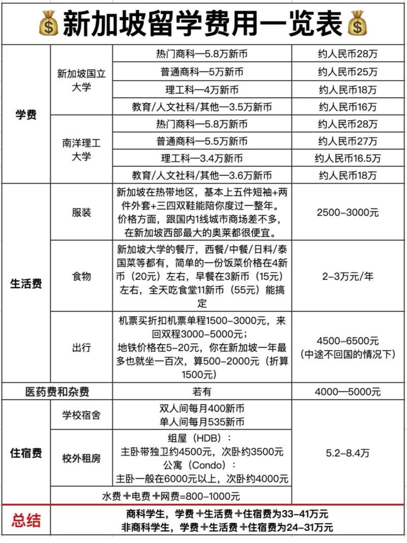 约个学生要多少钱合适