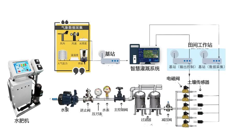 新兴科技推动灌溉系统HPC，农业界的未来之路