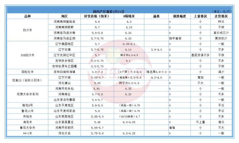 日本一线产区和二线产区