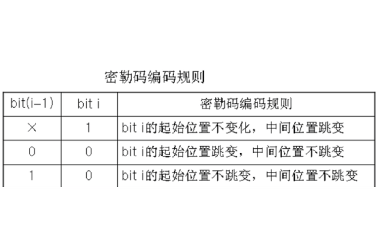 秘密入口通道mini代码