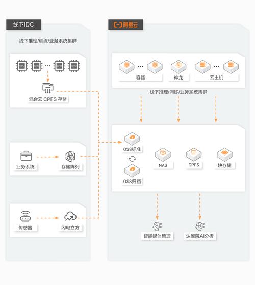 1V6高HP系统