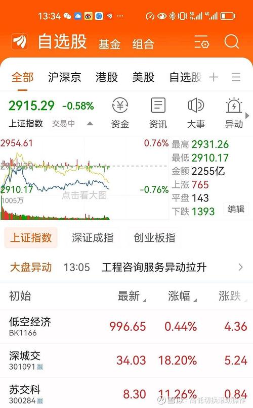 免费行情站9.1，网友：方便又实用的市场信息利器