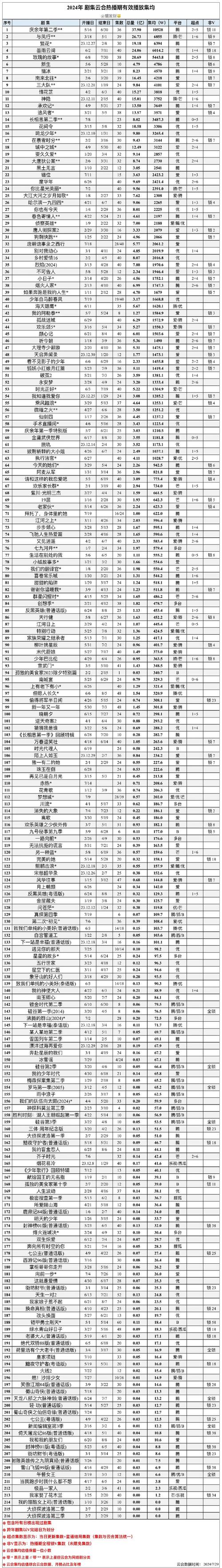 免费站在线观看人数更新时间