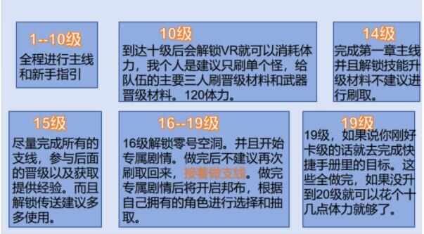 绝区零1-20级做什么任务好？第一天速升20级攻略