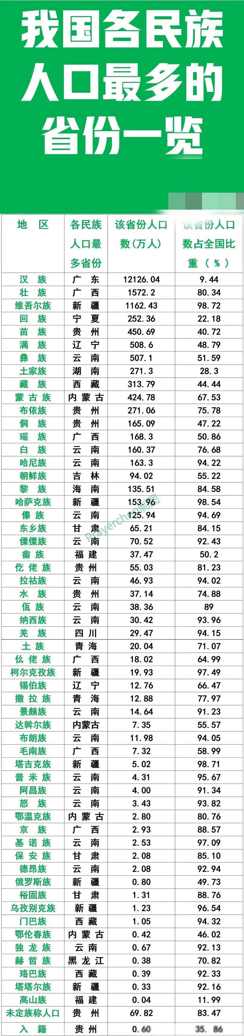 免费网站在线观看人数在哪些省份最多