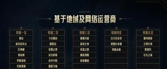 英雄联盟合区公告2024时间 LOL最新合区时间公告