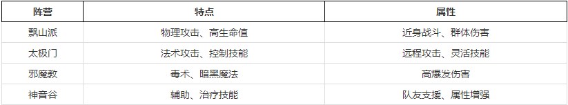 自在西游阵营怎么选 自在西游阵营选择攻略