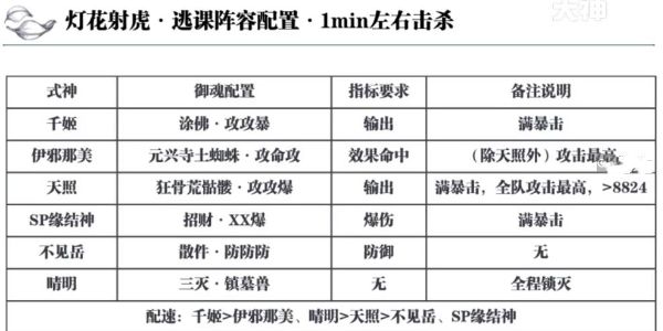 阴阳师灯花射虎2024元宵节活动玩法 灯花射虎2024元宵节活动逃课攻略