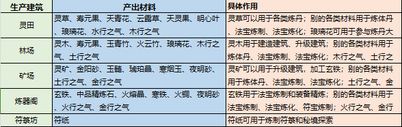 最强祖师资源怎么获取最快 最强祖师资源收集攻略