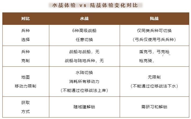 三国志战棋版S6水战玩法攻略大全 S6水战玩法要点总结