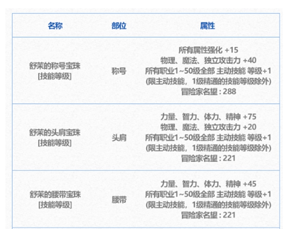 dnf年套宝珠2024可以选择几个属性的 dnf年套宝珠选择推荐最新