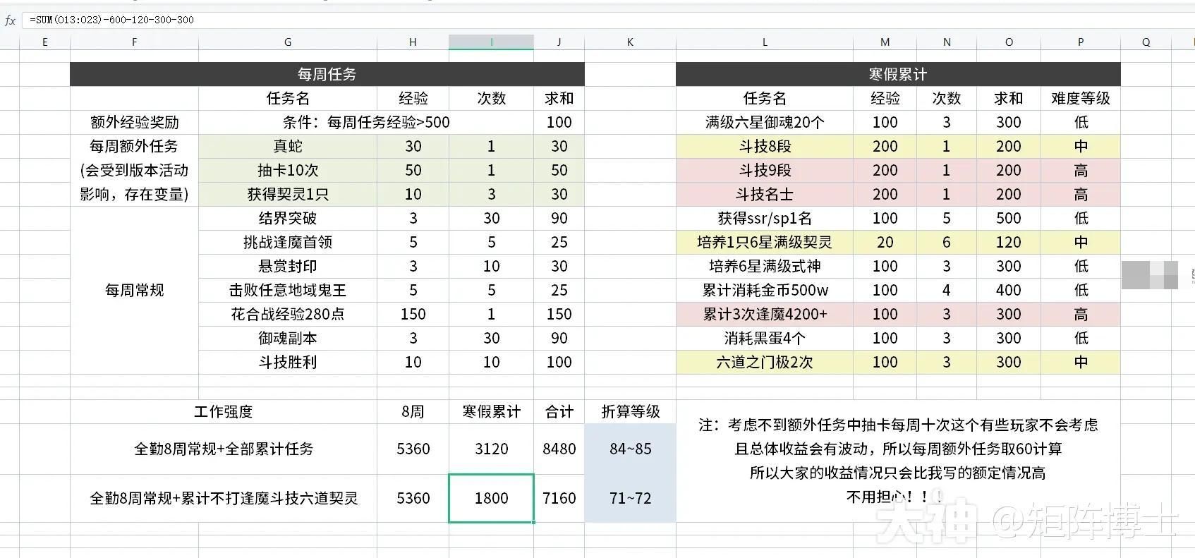 阴阳师冬境巡游活动经验怎么算 冬境巡游活动经验收益统计一览