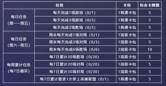 英雄联盟星光纪念册怎么快速完成 lol星光纪念册活动攻略