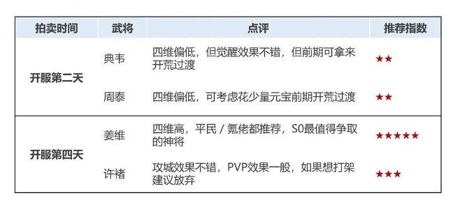 乱世终结战开服神将推荐哪个 开服神将推荐攻略[图]