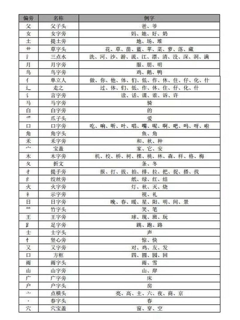 扌喿辶畐和畐畬的区别