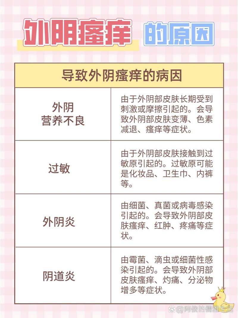 19岁妇女饥渴难耐瘙痒怎么办