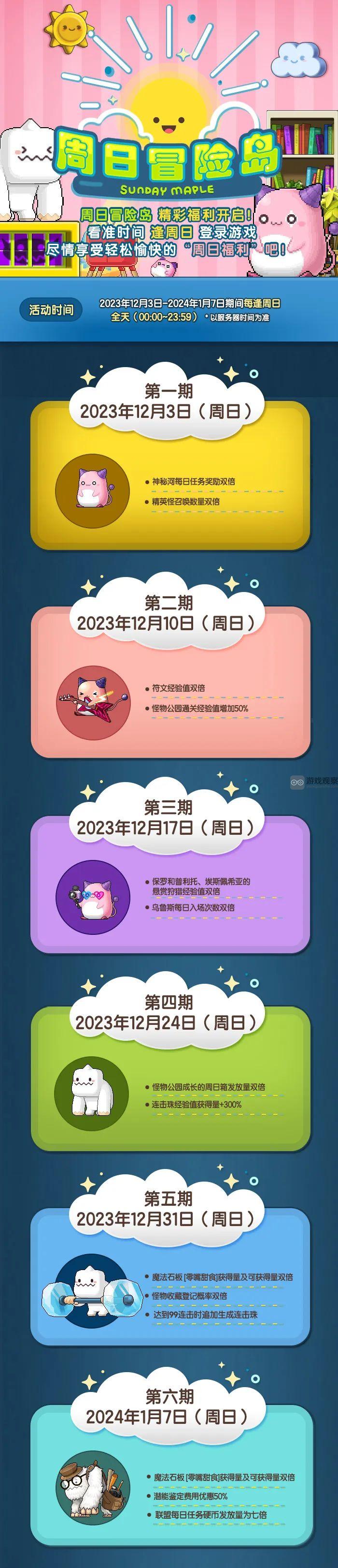 冒险岛周日活动表2023年12月一览 冒险岛周日活动2023年12月份怎么玩[图]