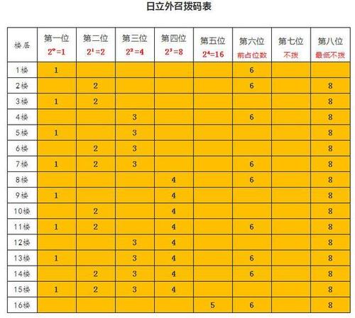  深入了解日本一码二码三码是什么尺码：购物必备知识