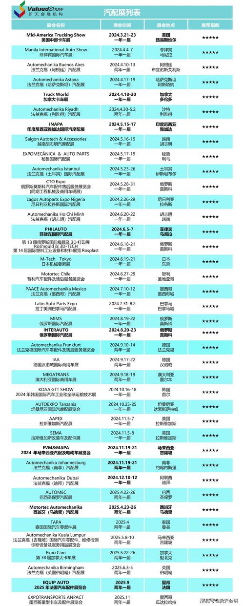  2024年十大免费网站推广入口：助力你的在线业务