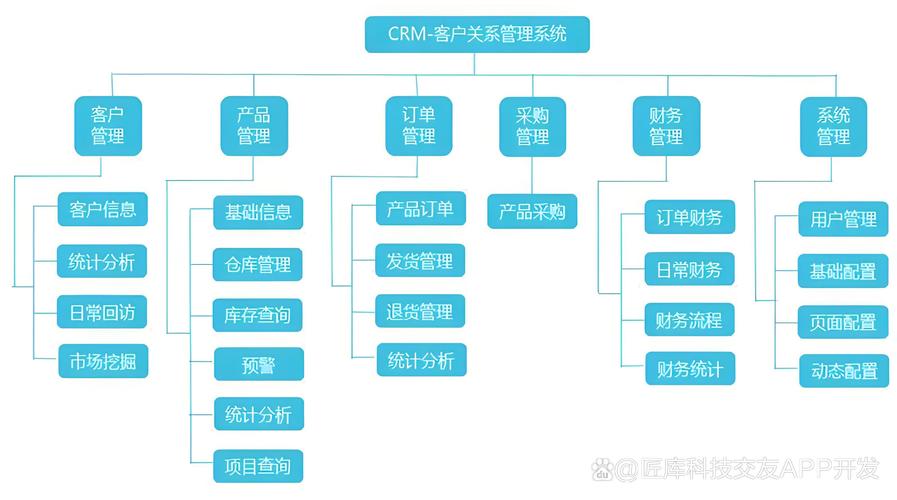  打造属于你的成免费的CRM网页