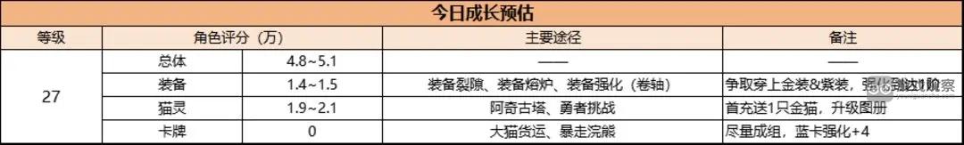 森之国度第一天开荒攻略 新手必看通关教程