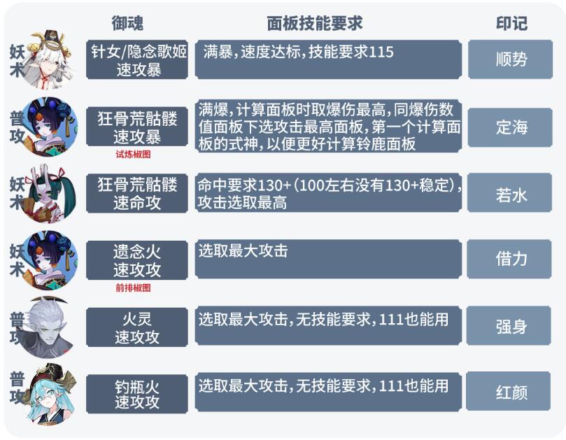 阴阳师六道之门月之海阵容推荐 六道之门月之海阵容搭配攻略