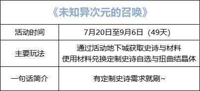 dnf未知异次元的召唤活动攻略 未知异次元的召唤活动奖励一览