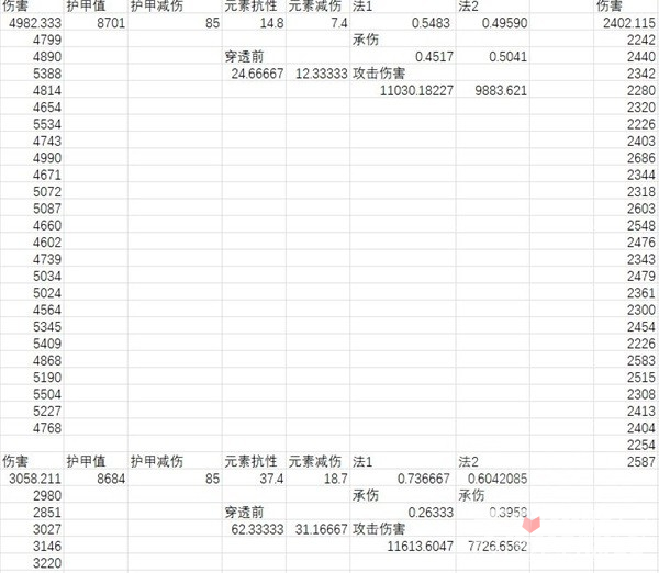 暗黑破坏神4元素减伤怎么加 元素减伤算法介绍