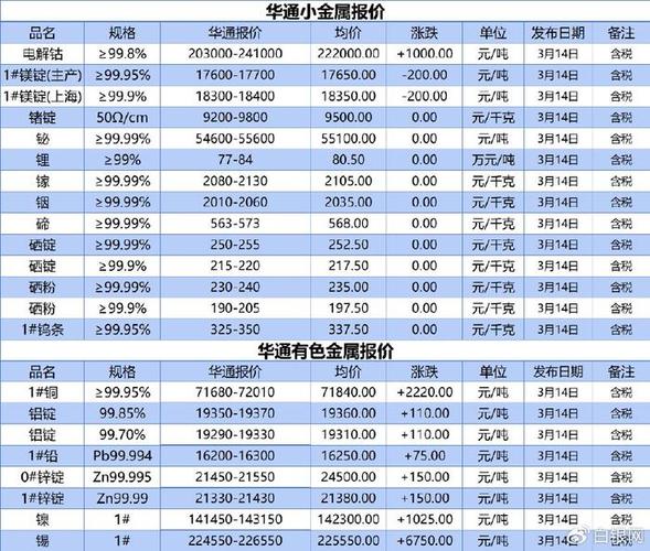 内容丰富有色行情100款，展现多样化的市场动态