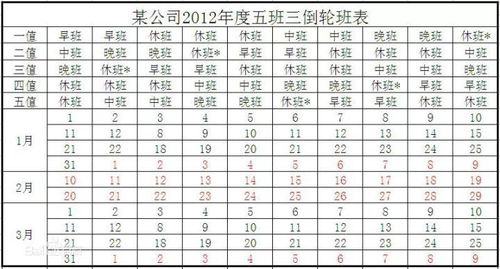 高效团队合作：两个人轮流上24小时的班