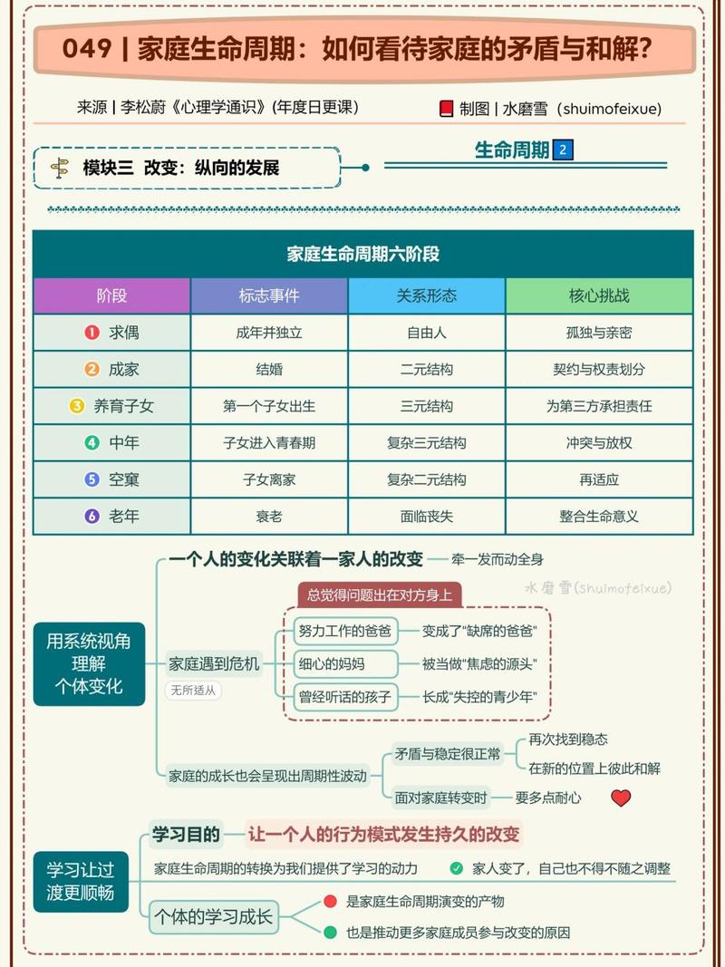 家庭轮换：探索新型家庭生活方式