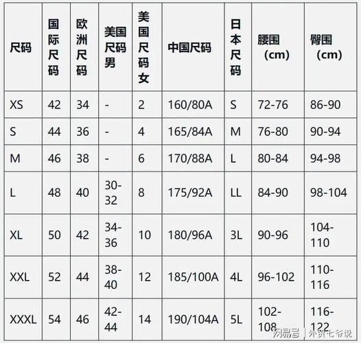 欧美尺码与日本尺码如何专线美国